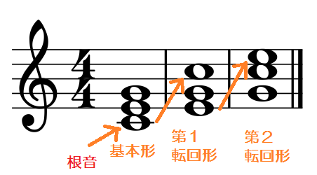 基本形・根音の画像
