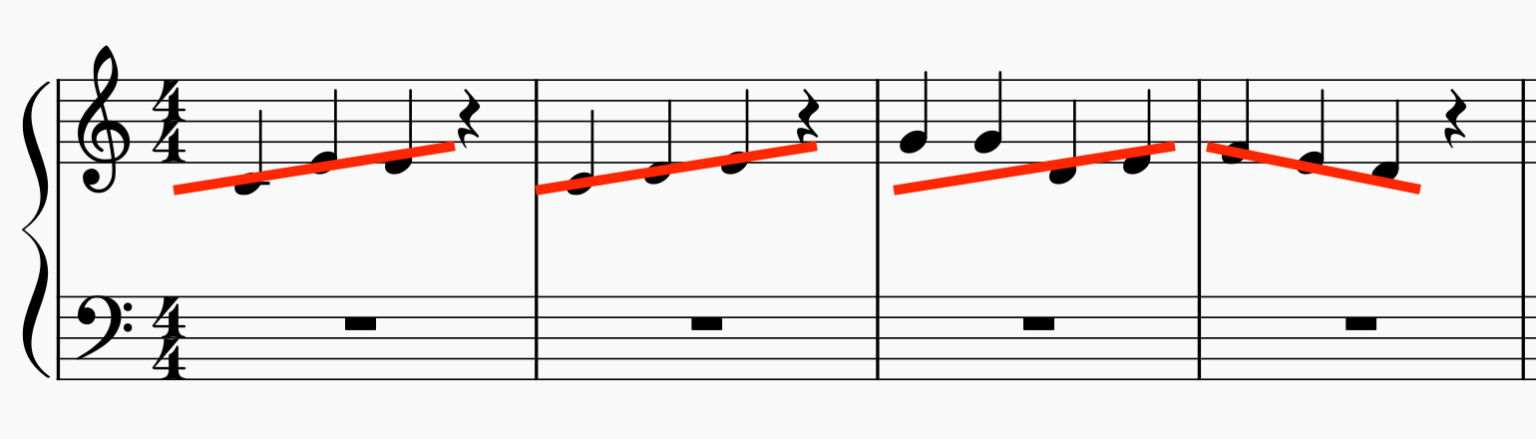 感じが似ている曲のからくりは、ハーモニーがいっしょ。