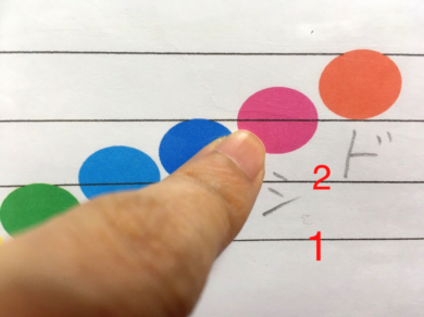 音符の玉の位置が認識できていますか 難易度が下がる譜読みのコツのポイントはここ 大人の初めてピアノ教室