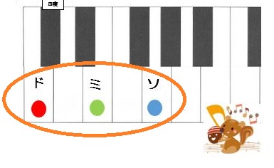 和音だけを使って 童謡に左手で伴奏を付けよう ぴぴピアノ教室 大人の初めてピアノ教室 鹿児島市玉里団地