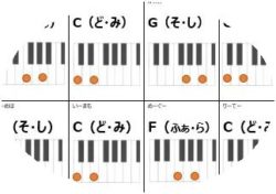 玉無し・五線無しの楽譜