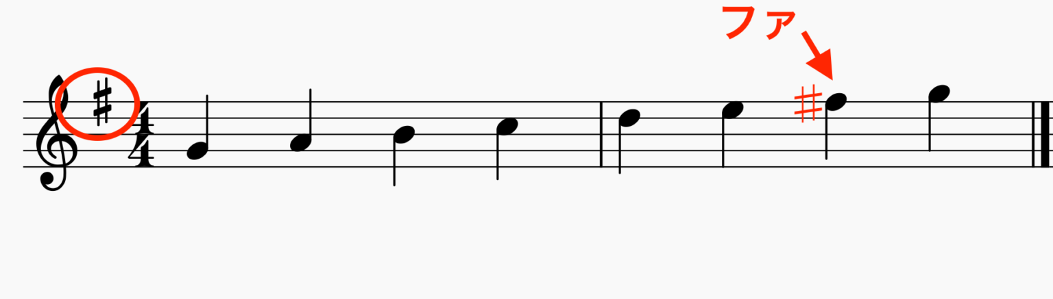 ハ長調の和音をト長調に移調する方法 ぴぴピアノ教室