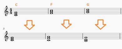 コードでアレンジ まずはこの基本三和音と言われる 3つのコードだけ覚えよう 大人初心者さんの為のピアノ教室