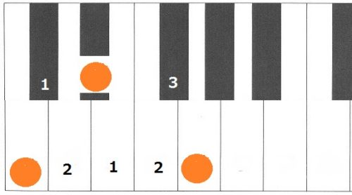 Cmの構成音の鍵盤画像