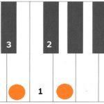 丸覚えの苦労は今日で終わり！ピアノコードを仕組みで教えます。【メジャーコードとマイナーコード】