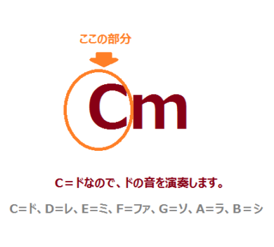 コードを使ったピアノの演奏の方法を解説 譜読みはできなくても大丈夫です ぴぴピアノ教室 大人の初めてピアノ教室 鹿児島市玉里団地