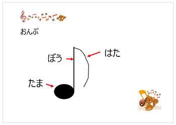 おんぷの画像・ぴぴピアノ教室