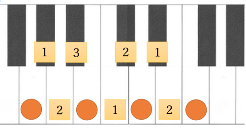 ７の数字がつくコードとは 根音から数えて７番目の音を足したコードのこと セブンスコード 大人初心者さんの為のピアノ教室