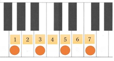 ７の数字がつくコードとは 根音から数えて７番目の音を足したセブンスコードのこと ぴぴピアノ教室 大人の初めてピアノ教室 鹿児島市玉里団地