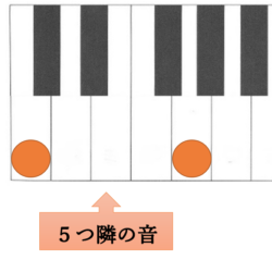 ハ長調のドの音をト長調のドの音へ動かす