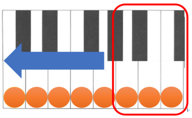 平行調とは同じ音でできている長調と短調のこと ぴぴピアノ教室 大人の初めてピアノ教室 鹿児島市玉里団地